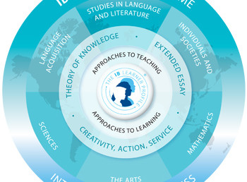 Vocabulary- Core Topic: Communication & Media- Impact of IT on society